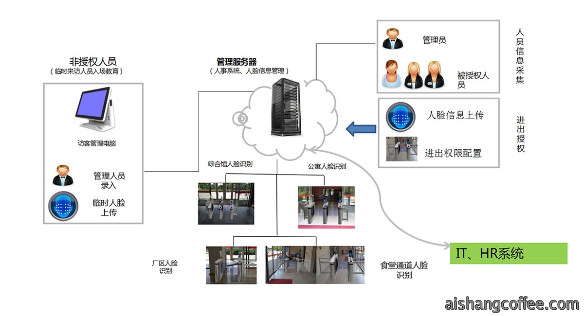 青岛人脸识别系统的应用安装案例 - {dede:global.cfg_webname/}