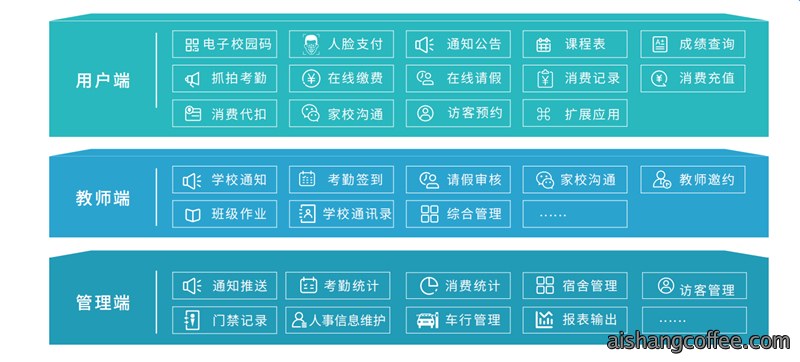 青岛智慧校园安装案例 - {dede:global.cfg_webname/}