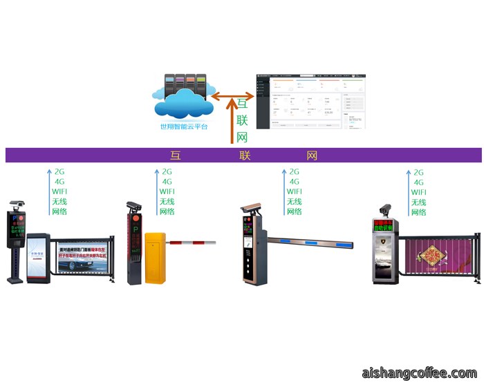 青岛4G/5G免布线云车牌识别系统安装案例 - {dede:global.cfg_webname/}