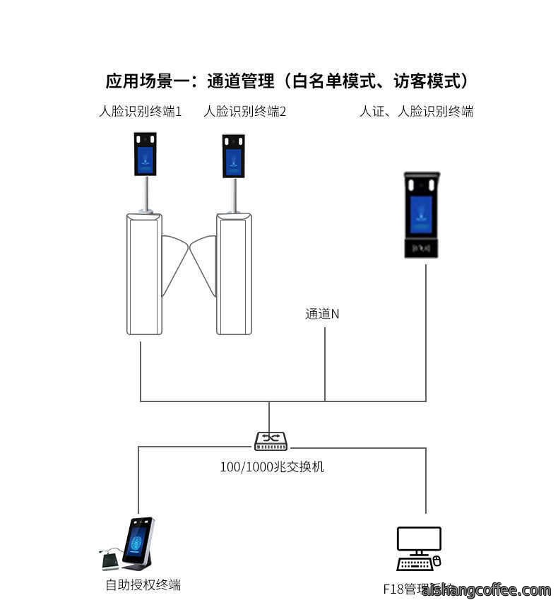 青岛人脸识别终端应用安装案例 - {dede:global.cfg_webname/}