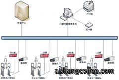 青岛无障碍人员通道管理系统安装案例 - {dede:global.cfg_webname/}