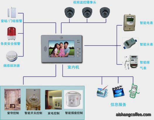 青岛智慧社区系统安装案例 - {dede:global.cfg_webname/}