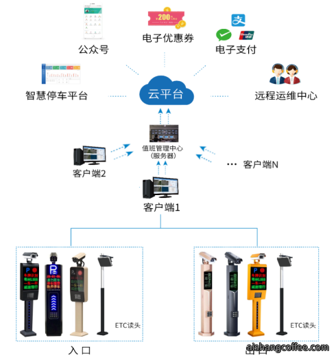 青岛ETC无感停车+车牌识别停车管理方案安装案例 - {dede:global.cfg_webname/}