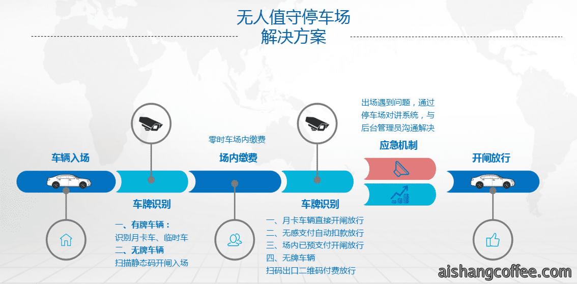 青岛无人值守停车场管理系统解决方安装案例 - {dede:global.cfg_webname/}