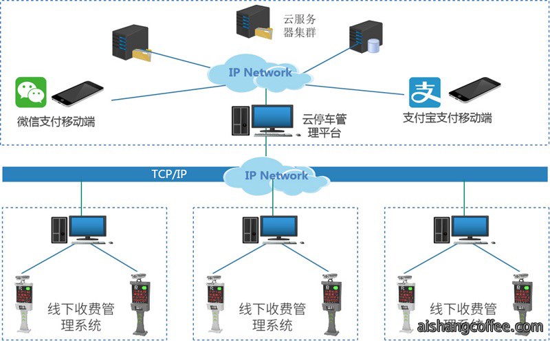 青岛智慧云停车安装案例 - {dede:global.cfg_webname/}