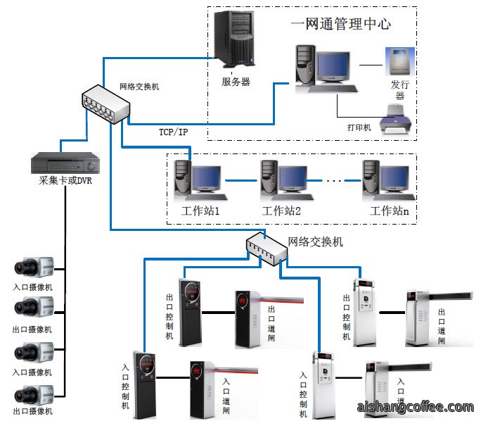 智能停车场管理系统