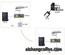 青岛智能小区门禁管理系统方案安装案例 - {dede:global.cfg_webname/}