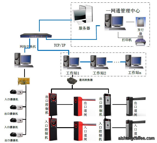 智能停车场管理系统