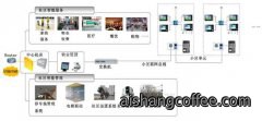 青岛<b>智慧社区系统</b>安装案例 - {dede:global.cfg_webname/}