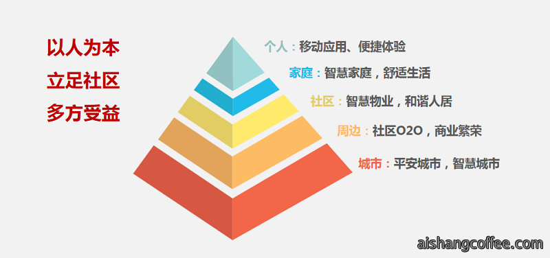 青岛智慧社区安装案例 - {dede:global.cfg_webname/}