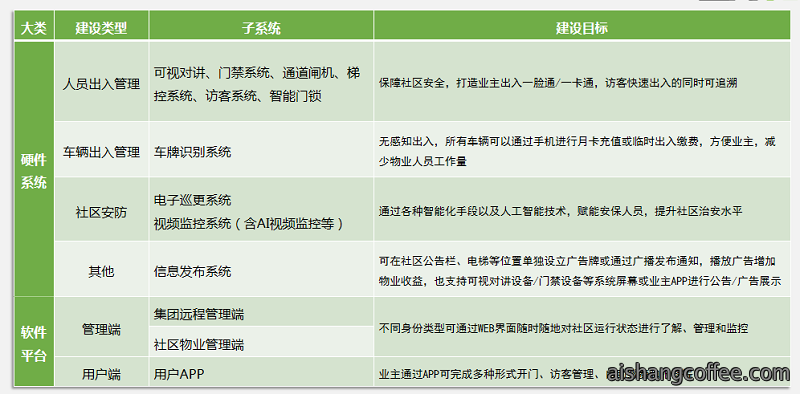 青岛智慧社区安装案例 - {dede:global.cfg_webname/}