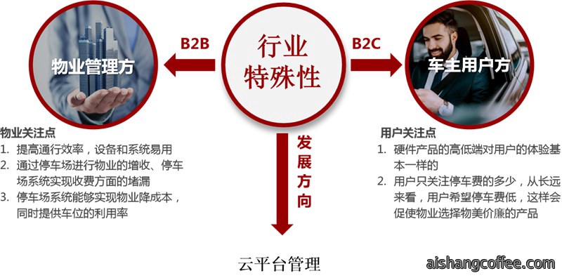 青岛智慧云停车安装案例 - {dede:global.cfg_webname/}