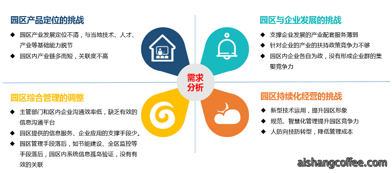 青岛智慧园区综合管理平台安装案例 - {dede:global.cfg_webname/}