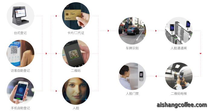 青岛智能访客管理系统安装案例 - {dede:global.cfg_webname/}