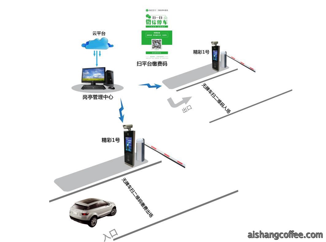青岛无人值守停车场管理系统解决方安装案例 - {dede:global.cfg_webname/}