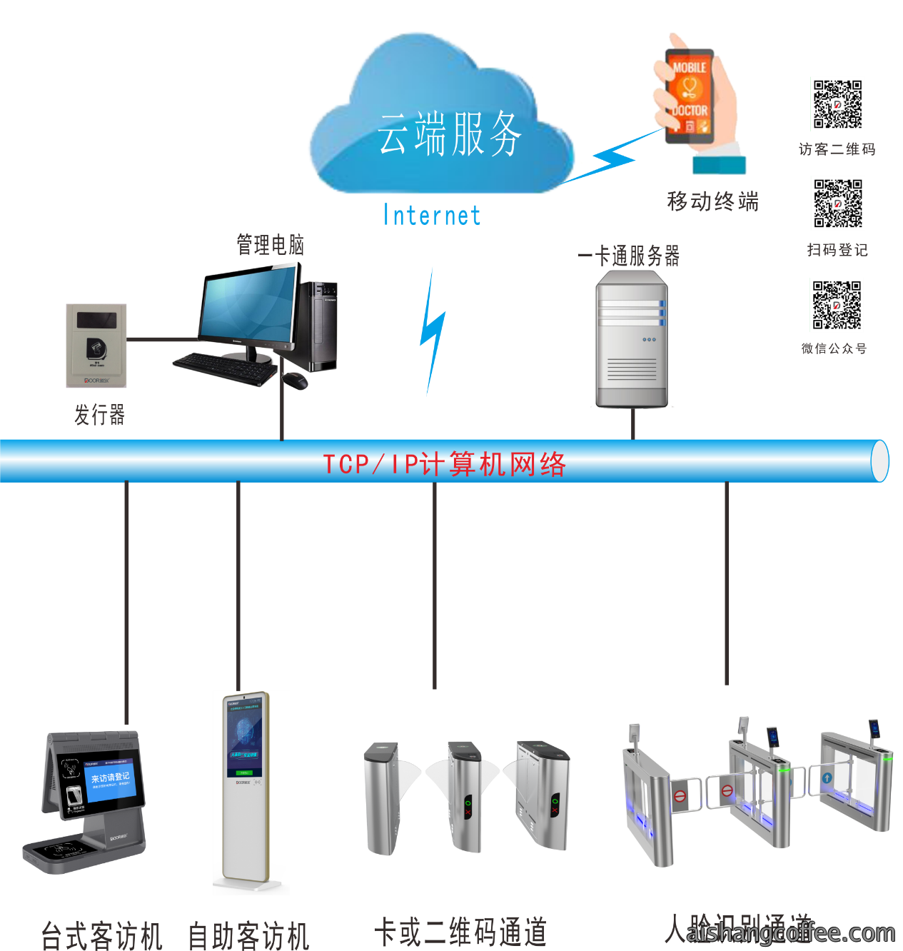 青岛智能访客管理系统安装案例 - {dede:global.cfg_webname/}