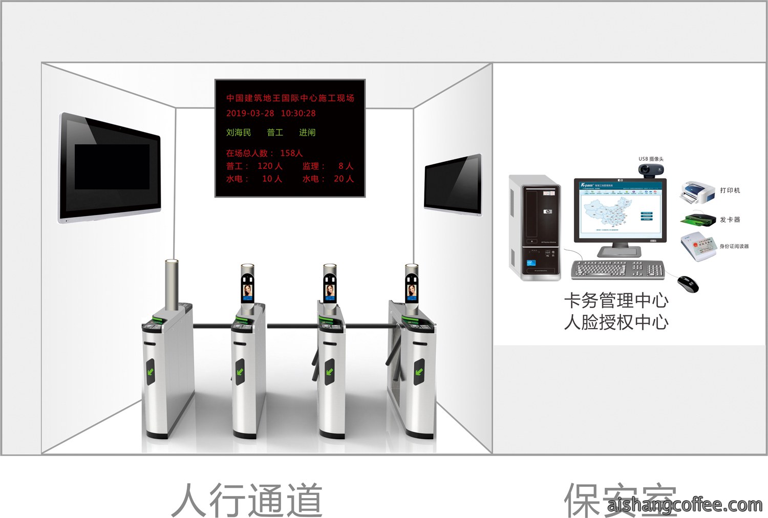实名制劳务通道门禁系统