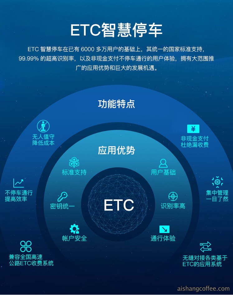 青岛ETC+车牌识别停车系统安装案例 - {dede:global.cfg_webname/}
