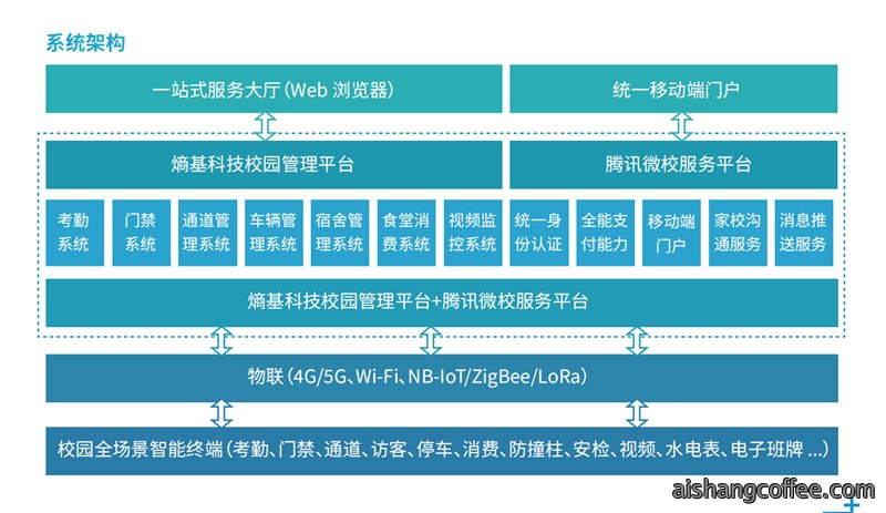 青岛智慧校园安装案例 - {dede:global.cfg_webname/}