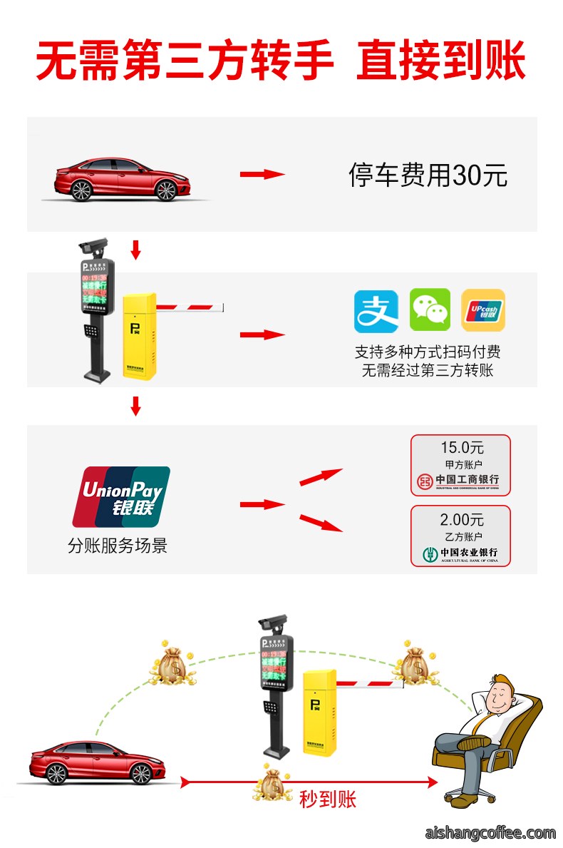 青岛高清车牌识别安装案例 - {dede:global.cfg_webname/}