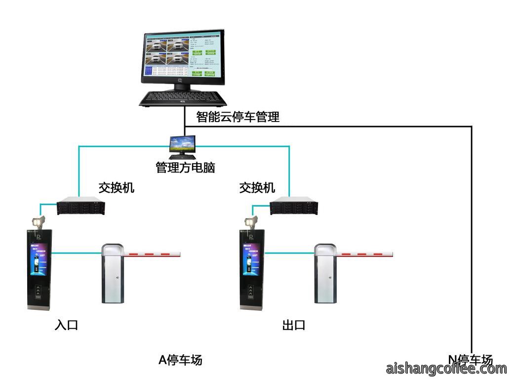 青岛无人值守停车场管理系统解决方安装案例 - {dede:global.cfg_webname/}
