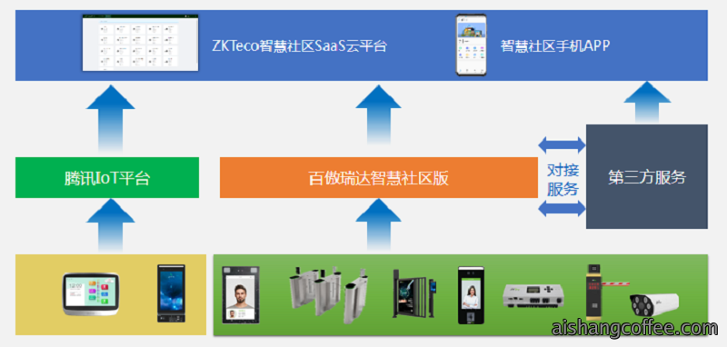 青岛智慧社区安装案例 - {dede:global.cfg_webname/}