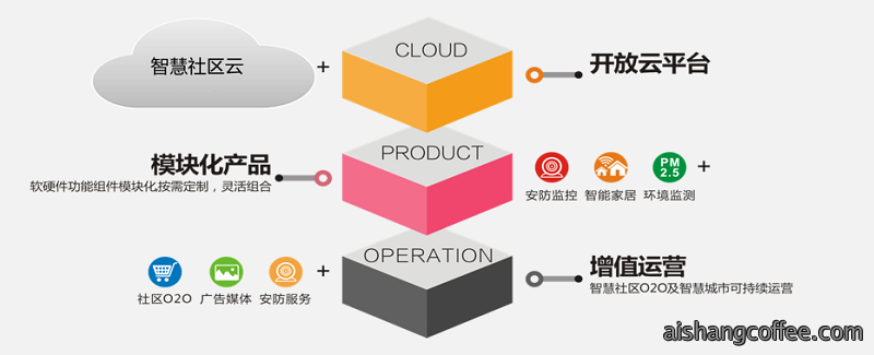 青岛智慧社区安装案例 - {dede:global.cfg_webname/}