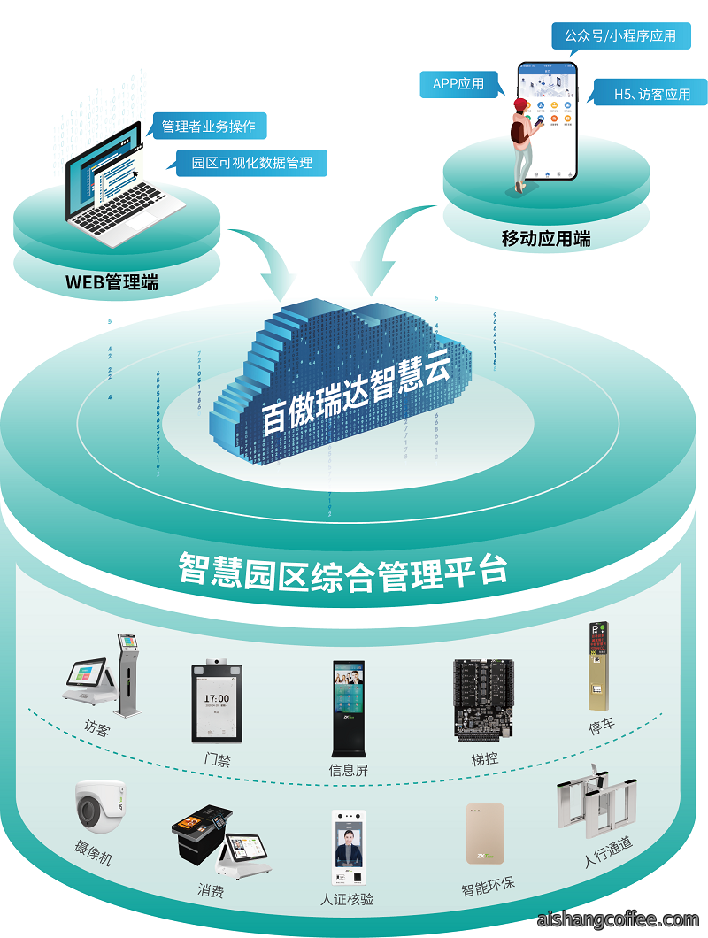 青岛智慧园区综合管理平台安装案例 - {dede:global.cfg_webname/}